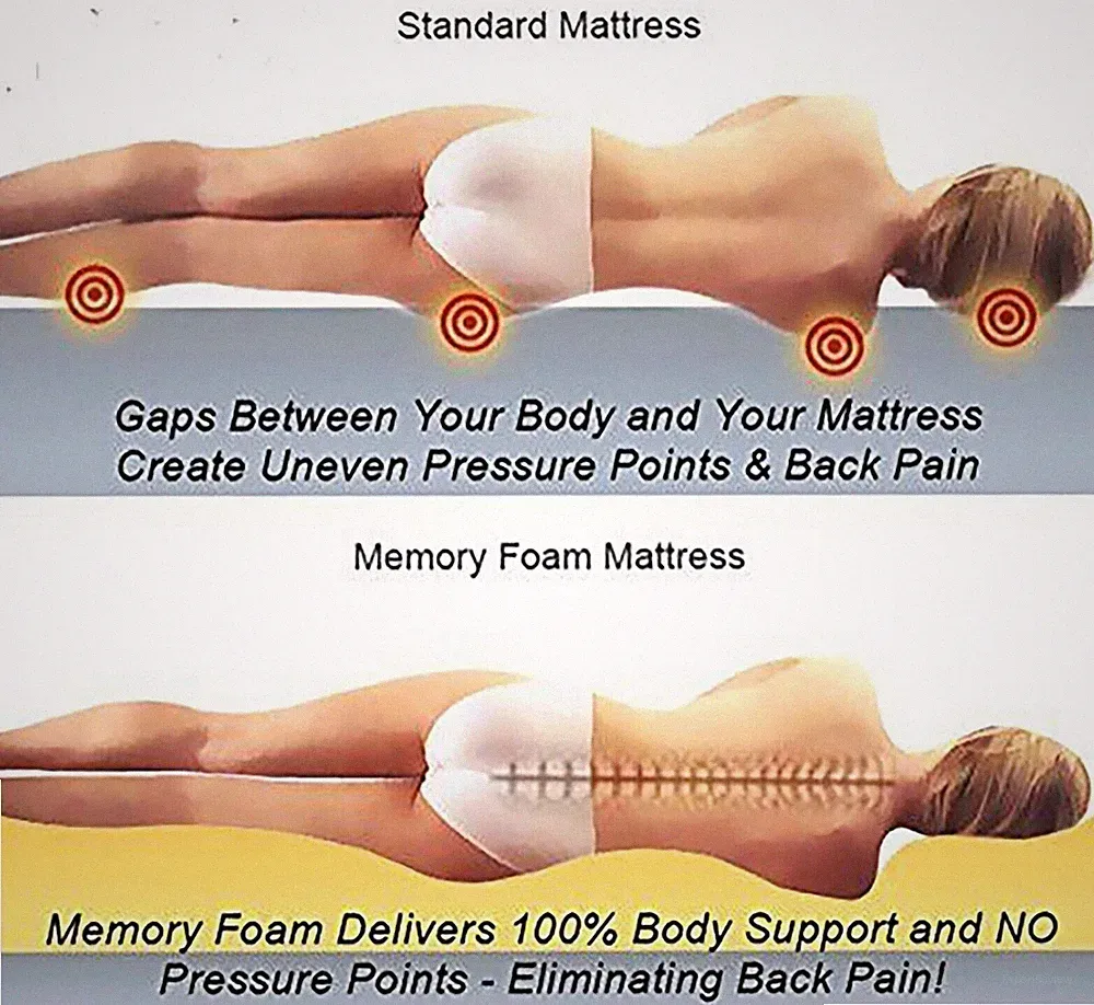 Orthopädische Memory Foam Matratzenauflage | 1" - 2" dick 100% Memory Foam ALLE Größen
