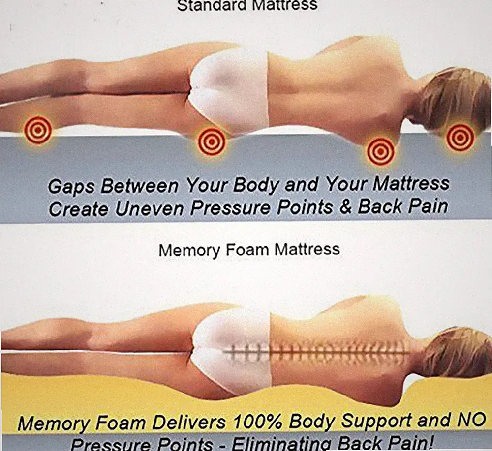ORTHOPÄDISCHE Memory Foam Matratzenauflage ALLE GRÖSSEN UND TIEFEN MEMORY FOAM